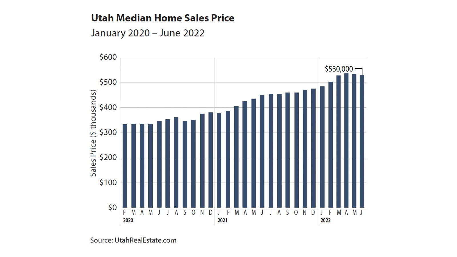Utah’s Housing Market Begins to Stabilize Amid Rising Interest Rates ...