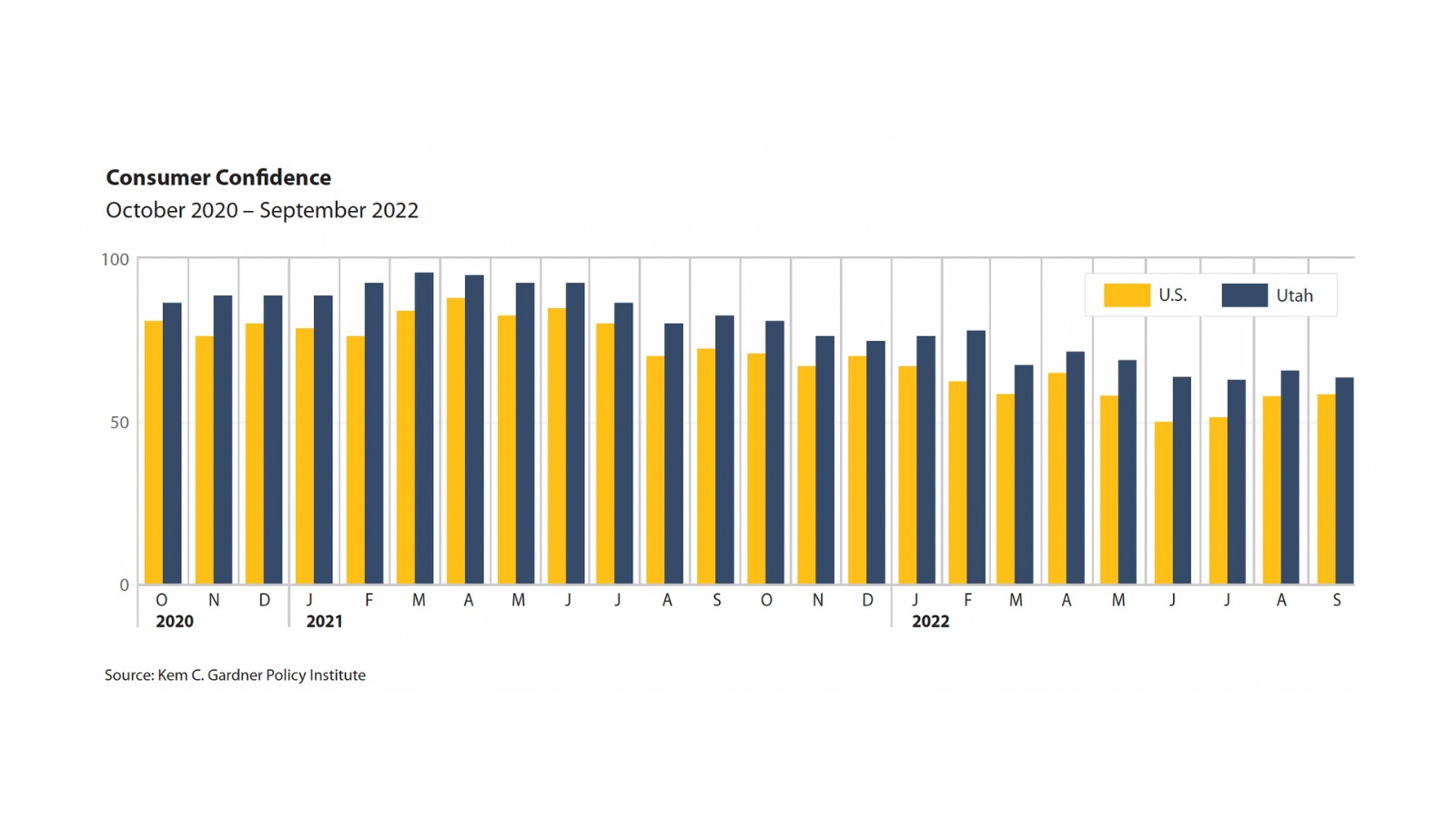 Home Price Declines and Stalling Consumer Confidence Signal Economic