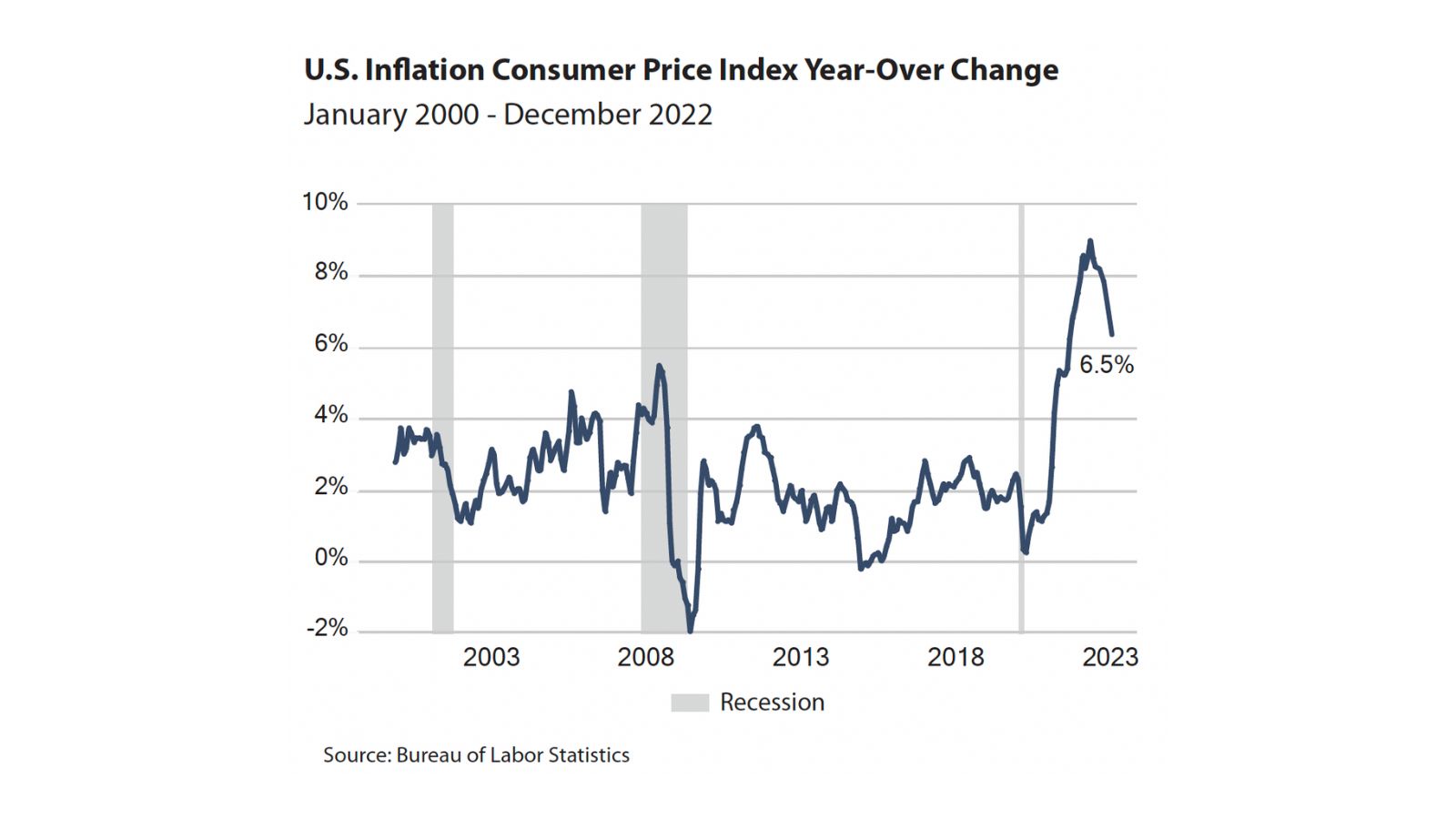 Inflation Cools and Home Prices Continue Downward Trajectory - Salt ...